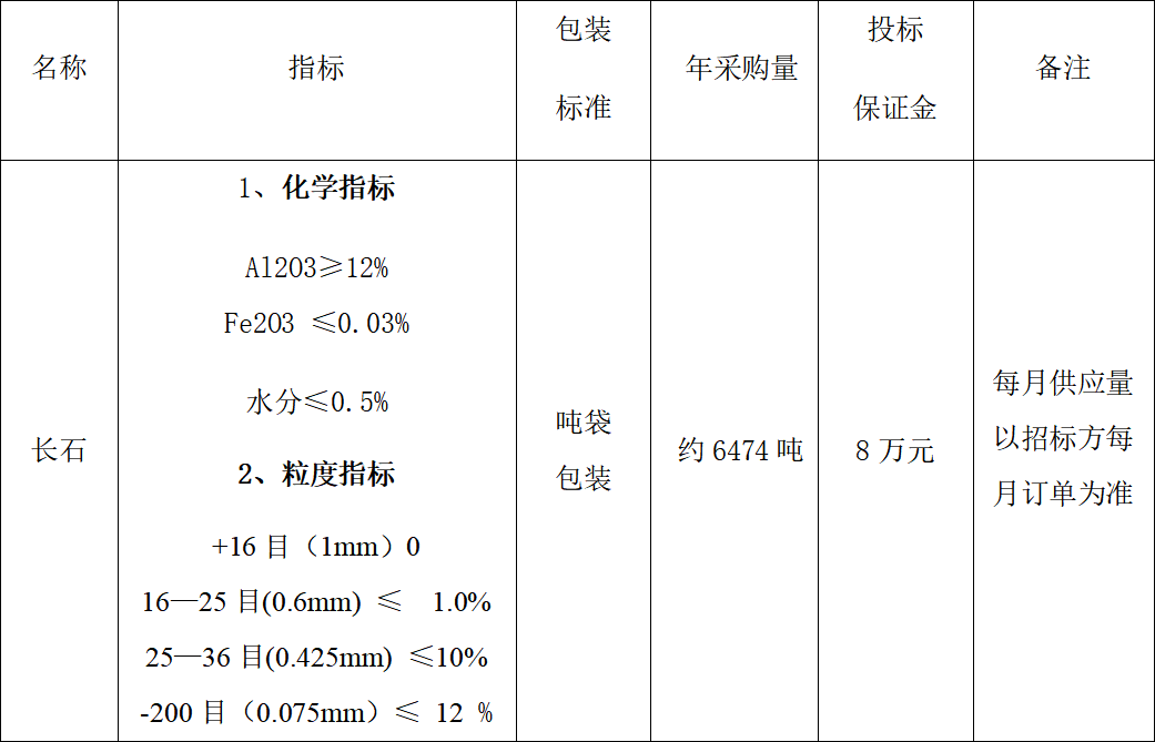 4#爐長石采購招標公告(圖1)